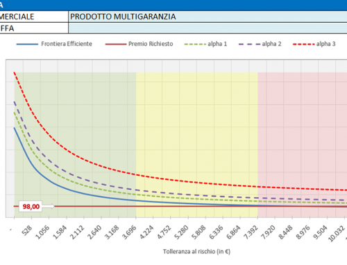 The Model Implemented by ALGORITMIC® for the Evaluation of the Value for Money of non-IBIPs Products Becomes a Reference for the Insurance Market